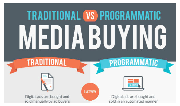 Image of 2019 12 10 21 54 09 Digital Marketing News Traditional vs. Programmatic Twitter Lite LinkedIn Le