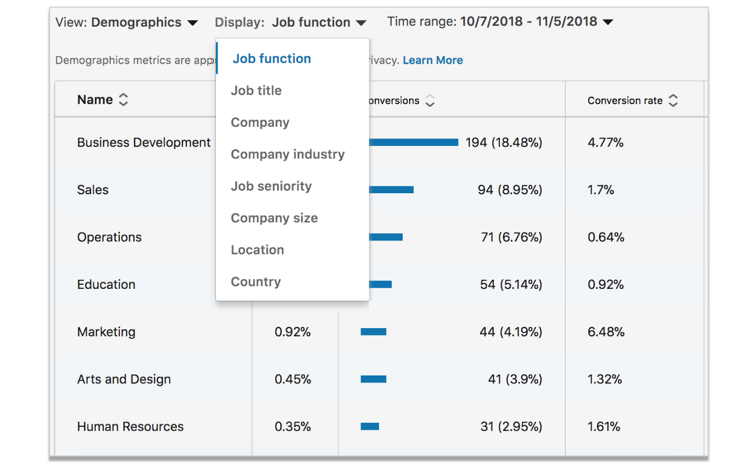 Image of Conversions and Leads 1
