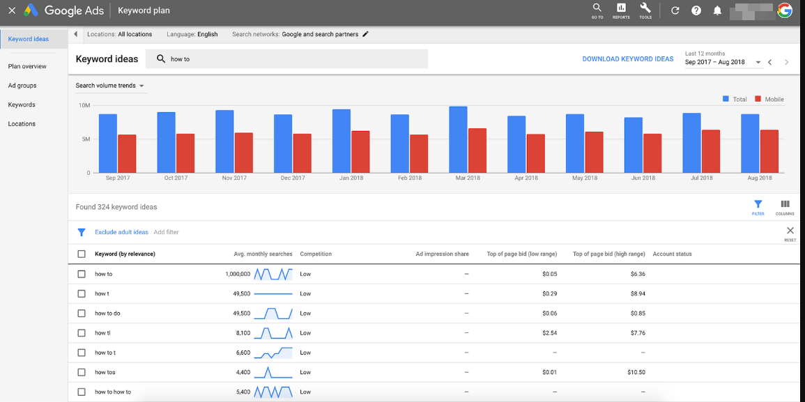 What is Search Engine Optimization Image Image of Keyword planner