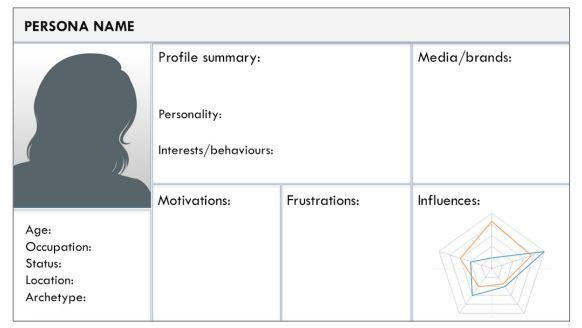 customer persona