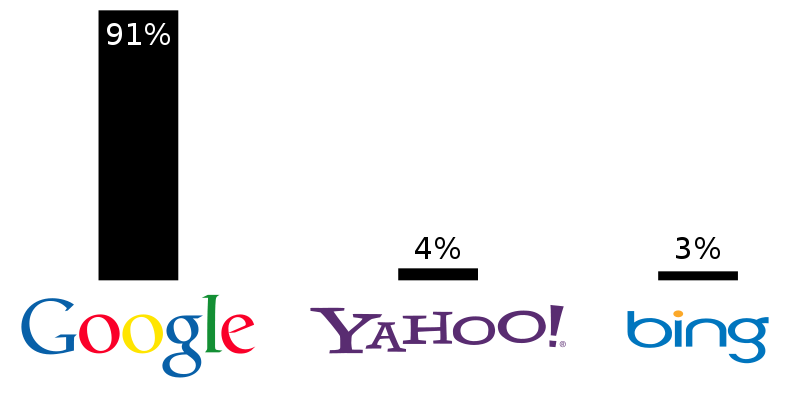 What is Search Engine Optimization Image Image of pasted image 0 7