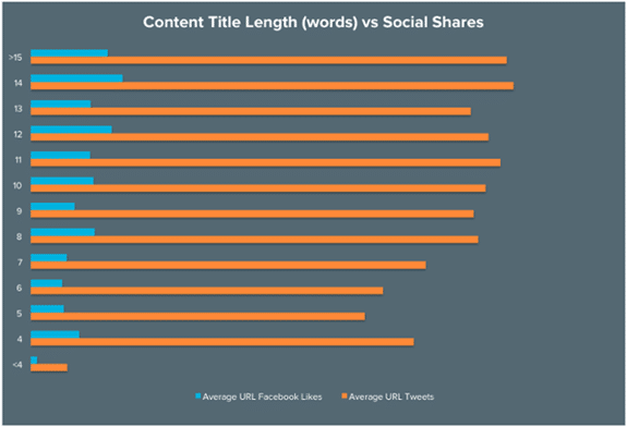 Content length