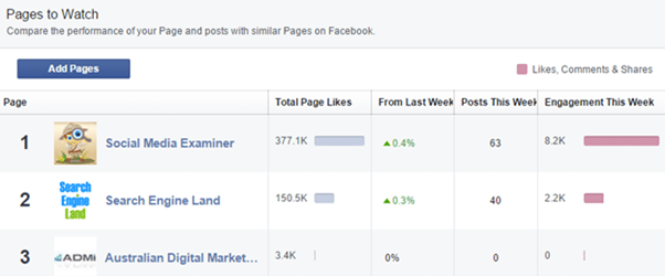 Facebook insights