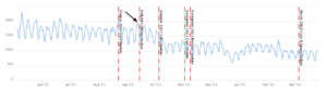 Keyword research impact algorithm updates